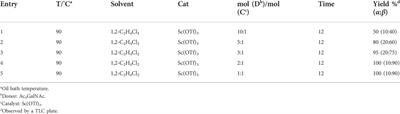 Selective synthesis of α- and β-glycosides of N-acetyl galactosamine using rare earth metal triflates